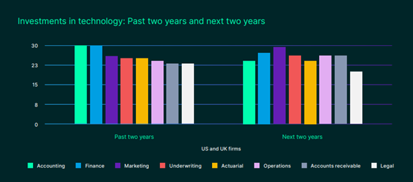 Automation trends in the insurance industry: Planning for 2024 and ...