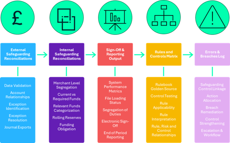 What’s next for FCA safeguarding rules? 3 key insights from AutoRek ...